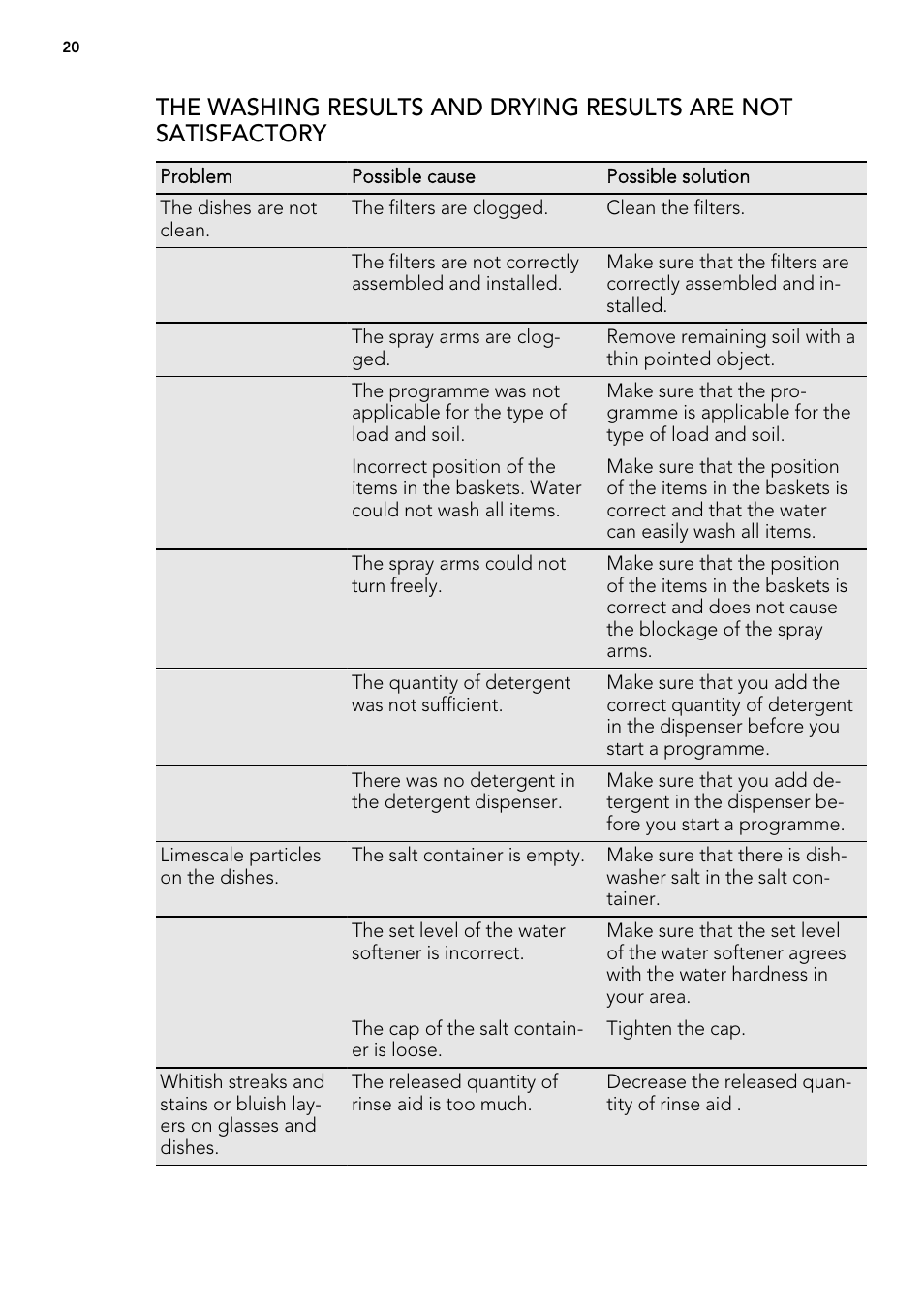 AEG 88060 User Manual | Page 20 / 24