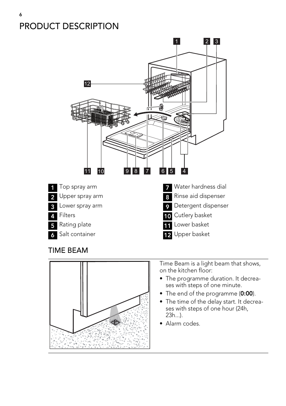 Product description, Time beam | AEG 88060 User Manual | Page 6 / 24