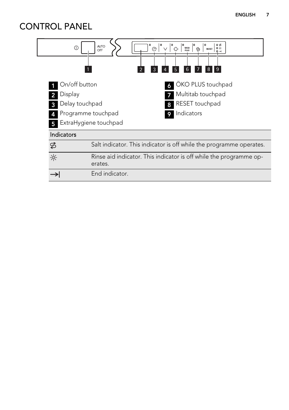 Control panel | AEG 88060 User Manual | Page 7 / 24