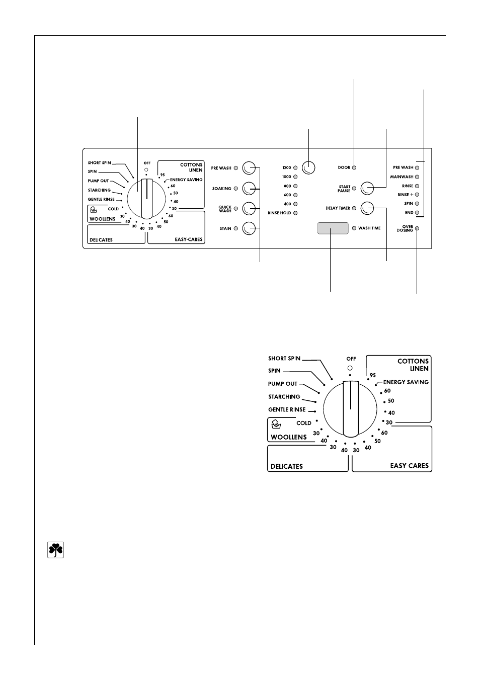 Control panel program selector | AEG 72620 User Manual | Page 10 / 52