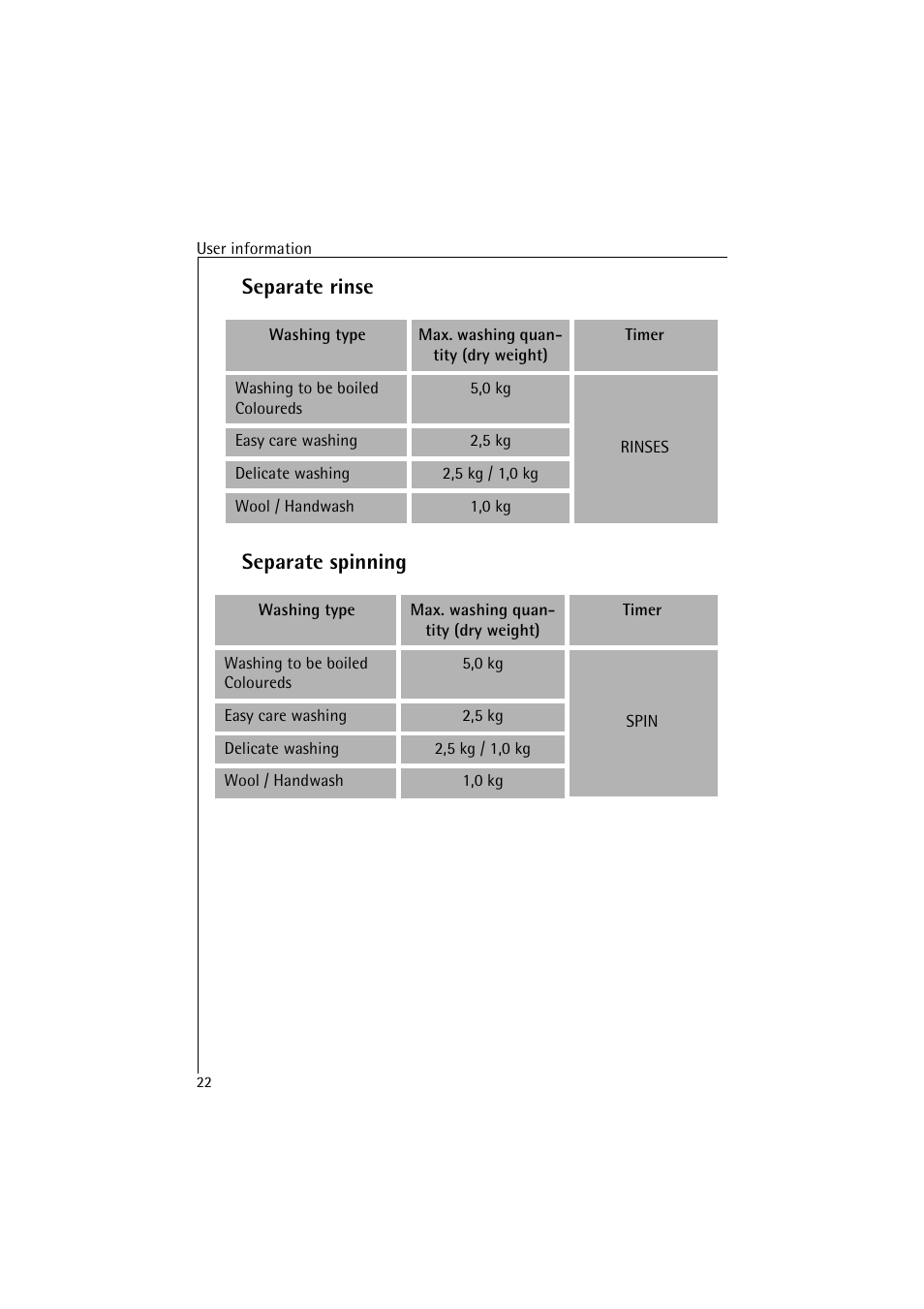 Separate rinse separate spinning | AEG LAVAMAT 47380 User Manual | Page 22 / 36