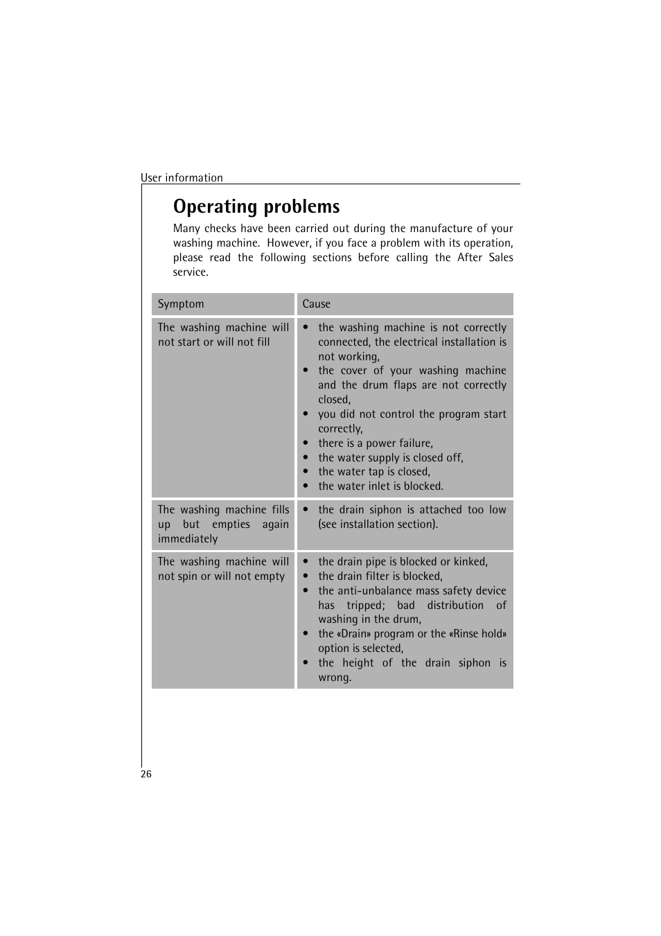 Operating problems | AEG LAVAMAT 47380 User Manual | Page 26 / 36