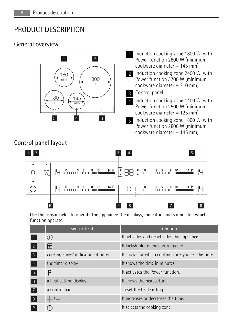 Product description, General overview, Control panel layout | AEG HK854220IB User Manual | Page 8 / 20