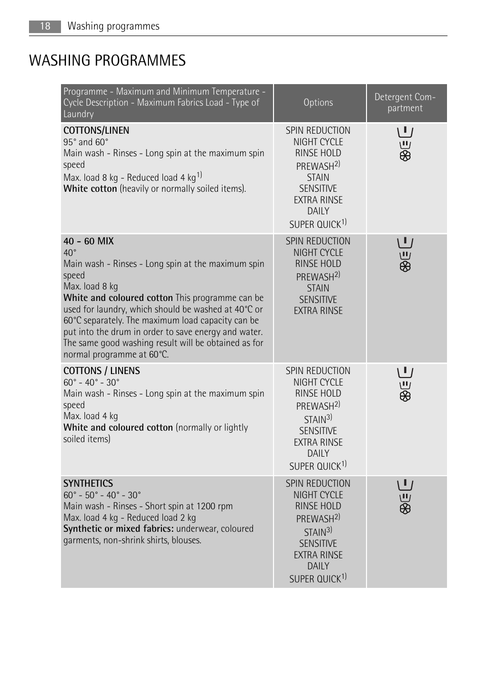 Washing programmes | AEG LAVAMAT 16950A3 User Manual | Page 18 / 44