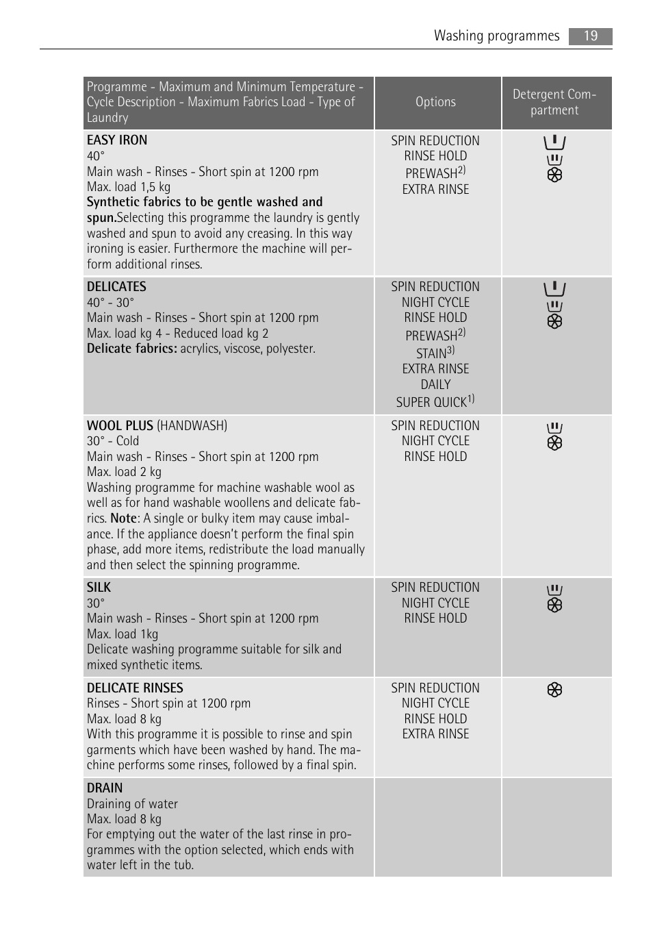 AEG LAVAMAT 16950A3 User Manual | Page 19 / 44