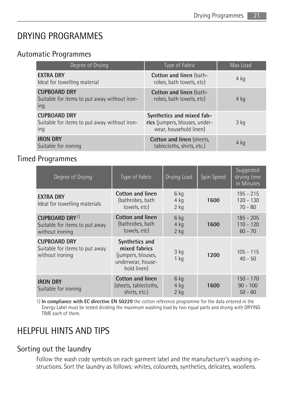 Drying programmes, Helpful hints and tips, Automatic programmes | Timed programmes, Sorting out the laundry | AEG LAVAMAT 16950A3 User Manual | Page 21 / 44