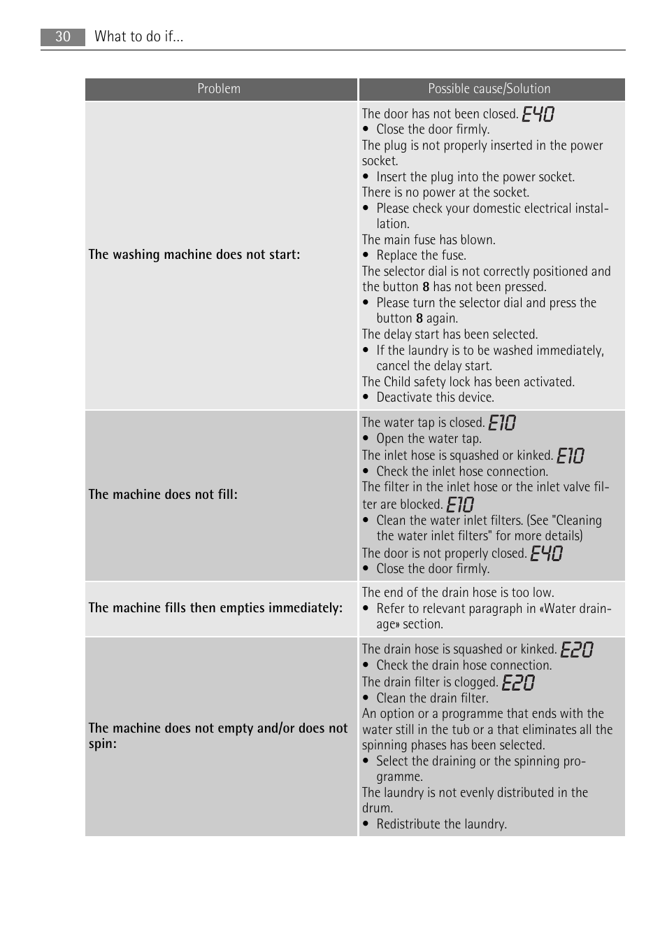 AEG LAVAMAT 16950A3 User Manual | Page 30 / 44