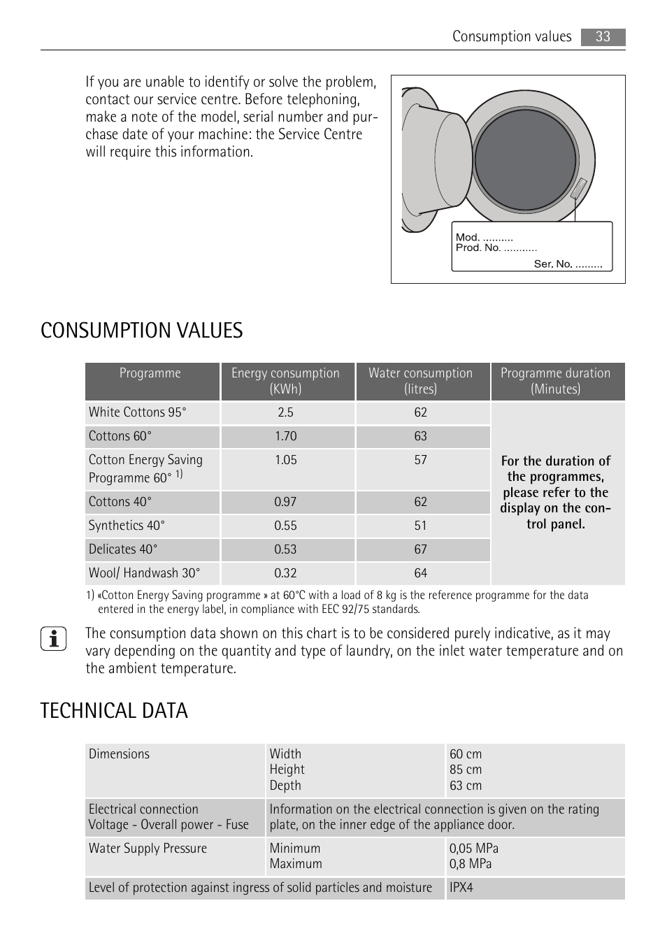 Consumption values, Technical data | AEG LAVAMAT 16950A3 User Manual | Page 33 / 44