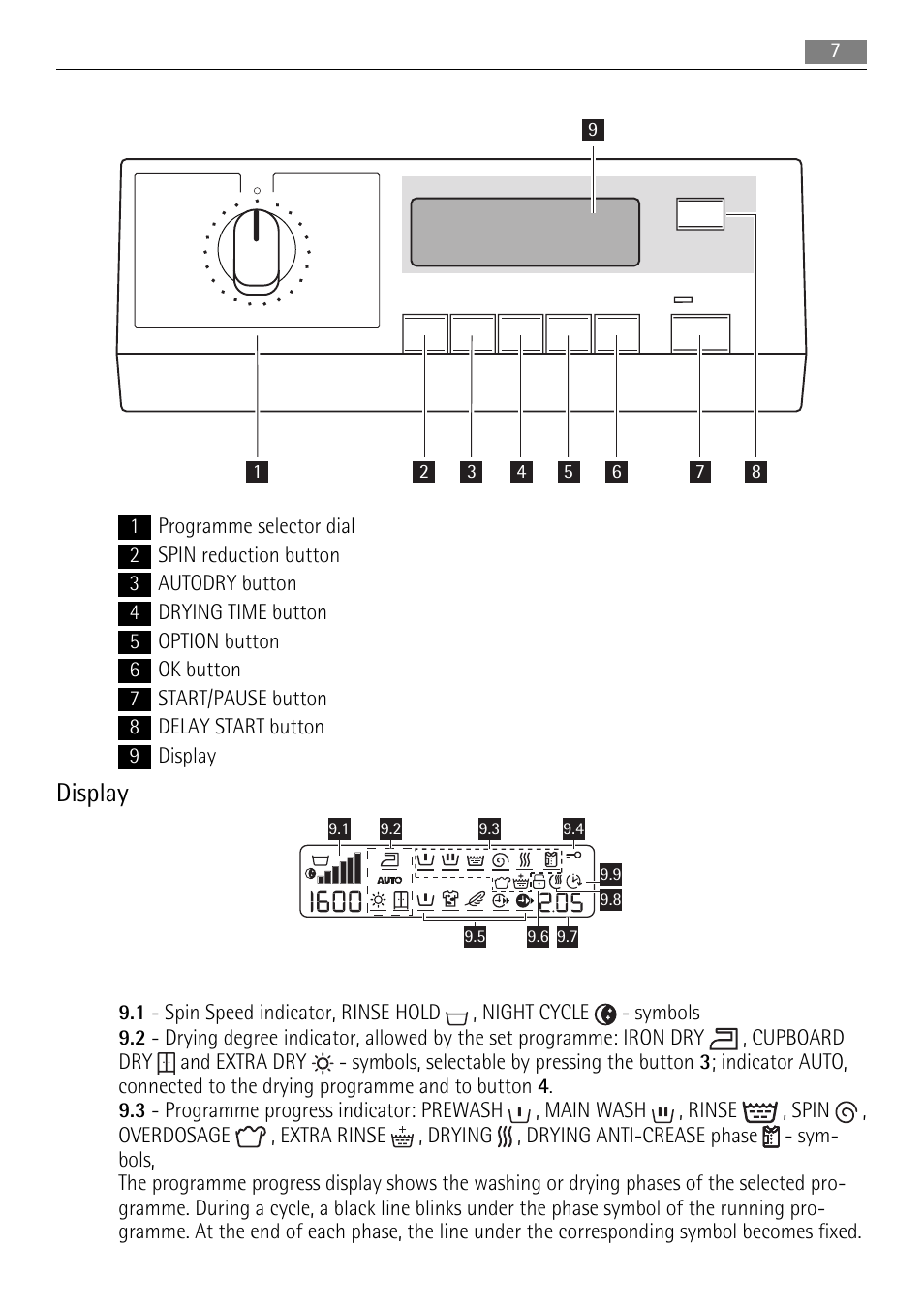 Display | AEG LAVAMAT 16950A3 User Manual | Page 7 / 44