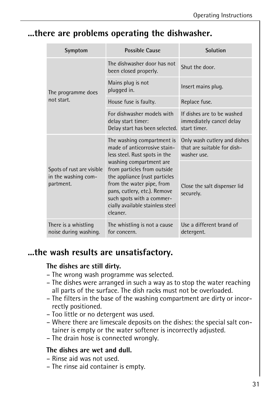 AEG FAVORIT 50730 User Manual | Page 31 / 44