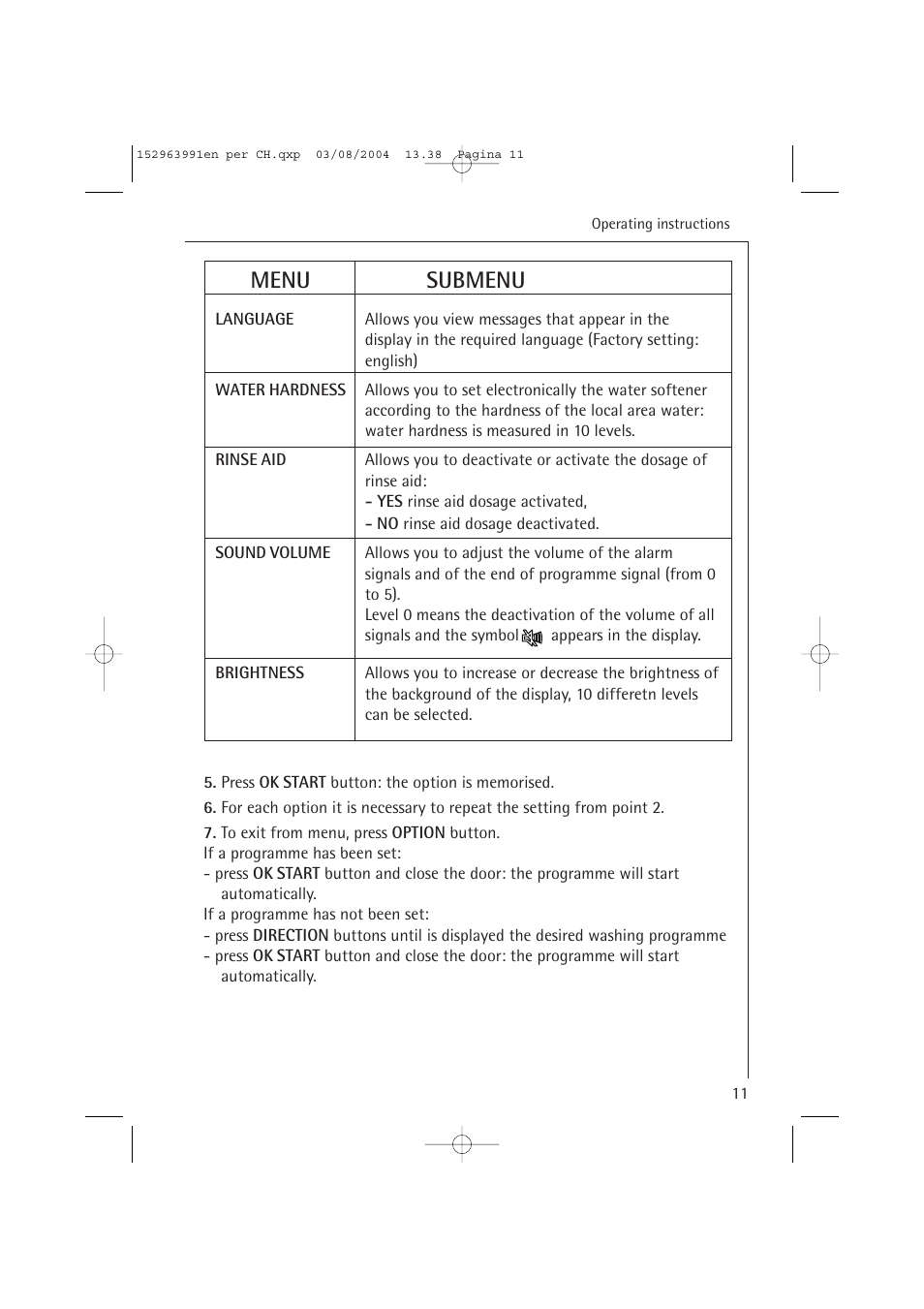 Menu submenu | AEG FAVORIT 88070 VIL, User Manual | Page 11 / 44