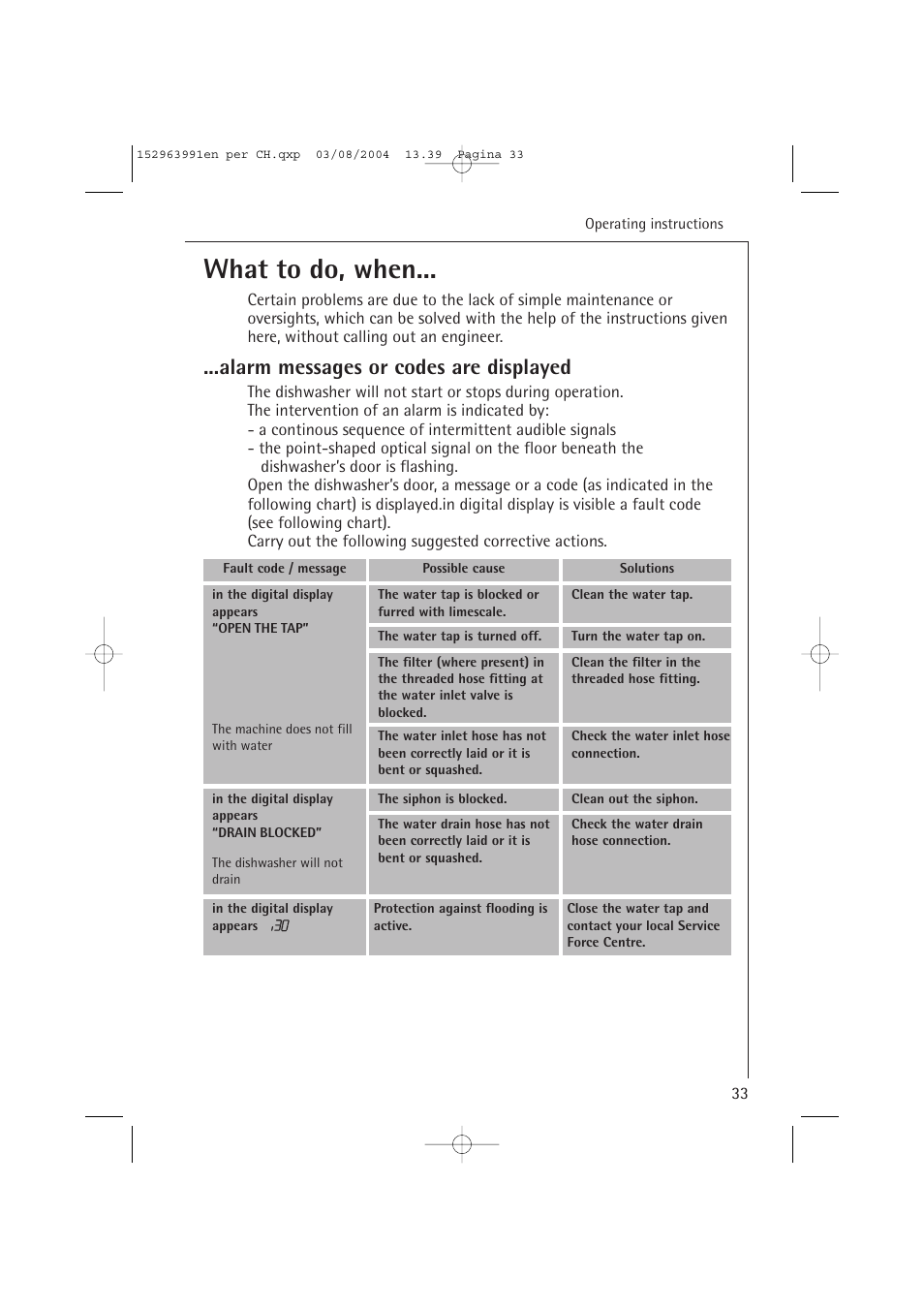 What to do, when, Alarm messages or codes are displayed | AEG FAVORIT 88070 VIL, User Manual | Page 33 / 44