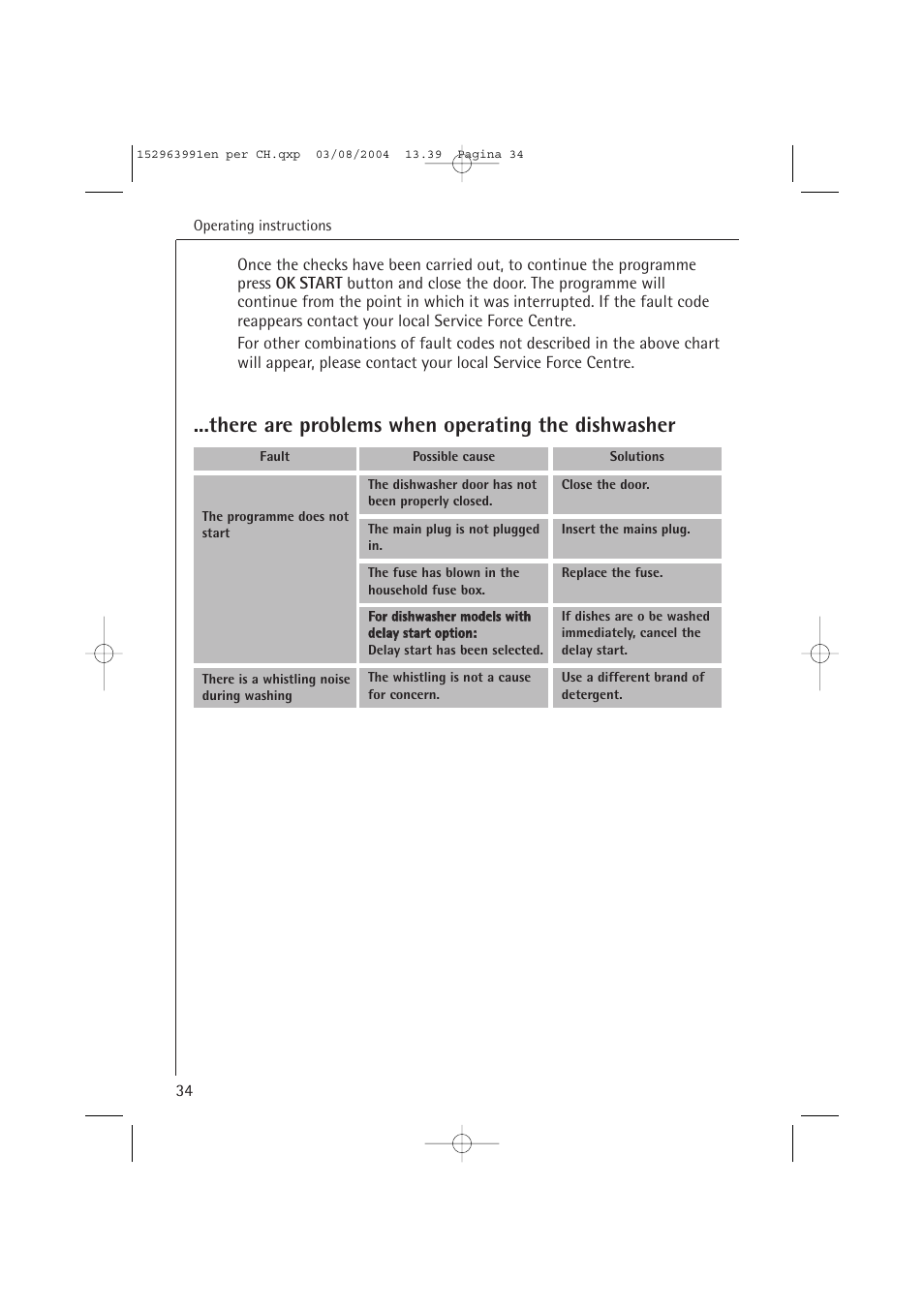 There are problems when operating the dishwasher | AEG FAVORIT 88070 VIL, User Manual | Page 34 / 44