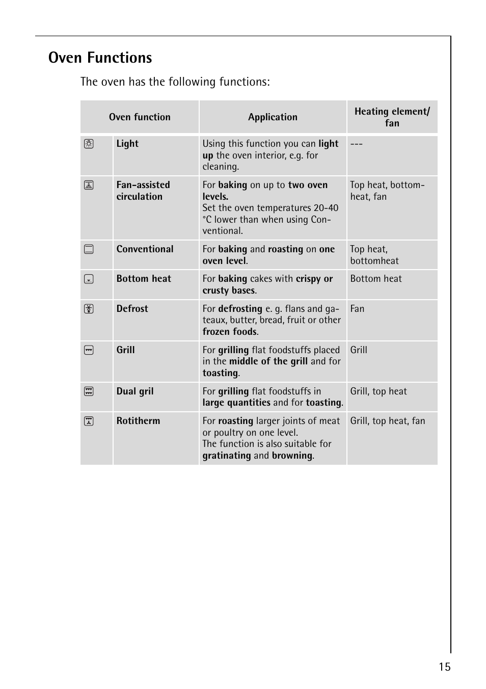 Oven functions | AEG 30006FF User Manual | Page 15 / 44