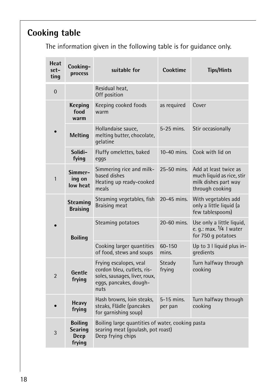 Cooking table | AEG 30006FF User Manual | Page 18 / 44