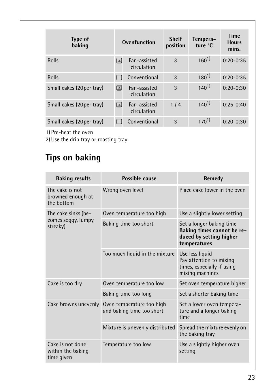 Tips on baking | AEG 30006FF User Manual | Page 23 / 44