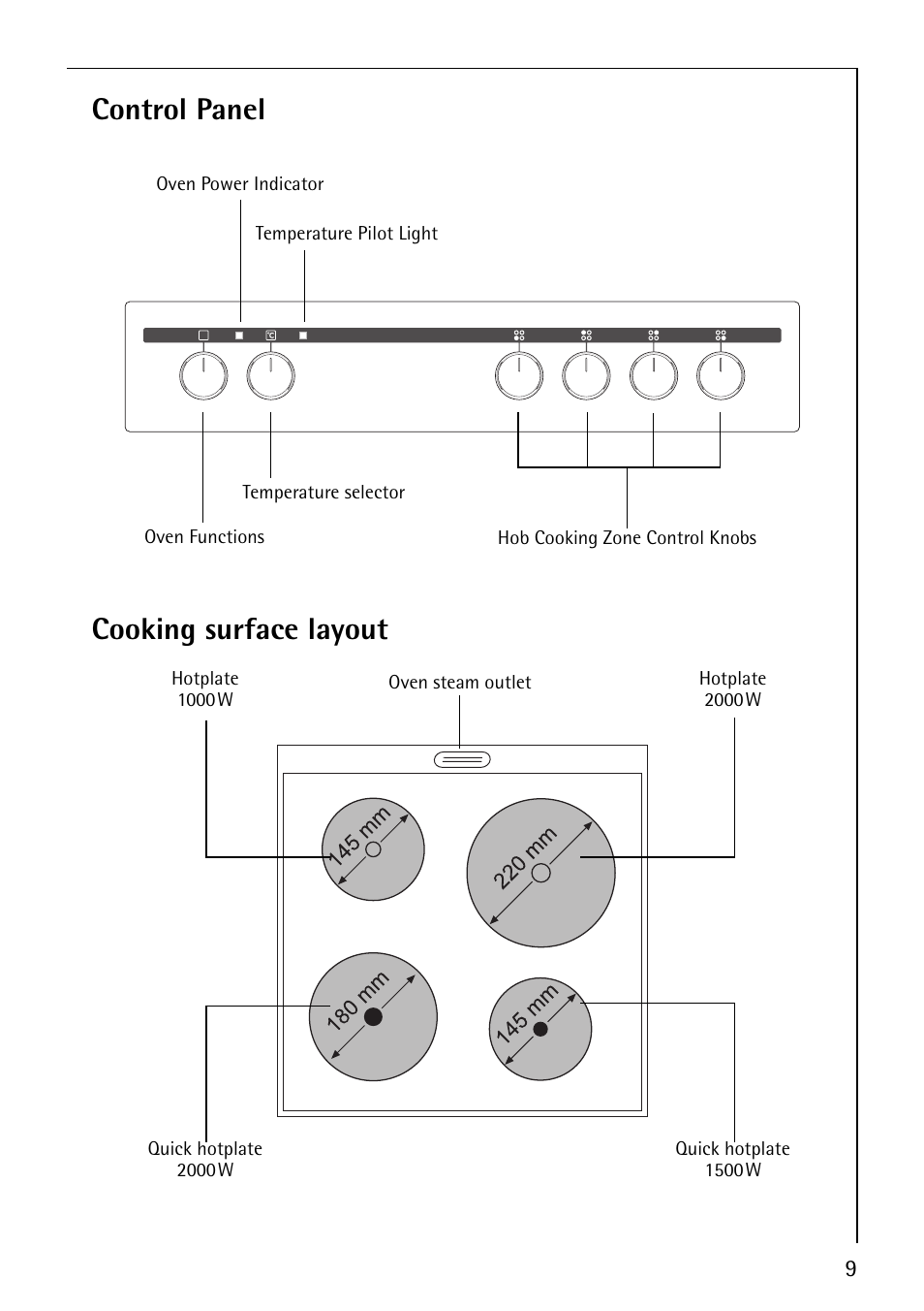 Control panel, Cooking surface layout | AEG 30006FF User Manual | Page 9 / 44