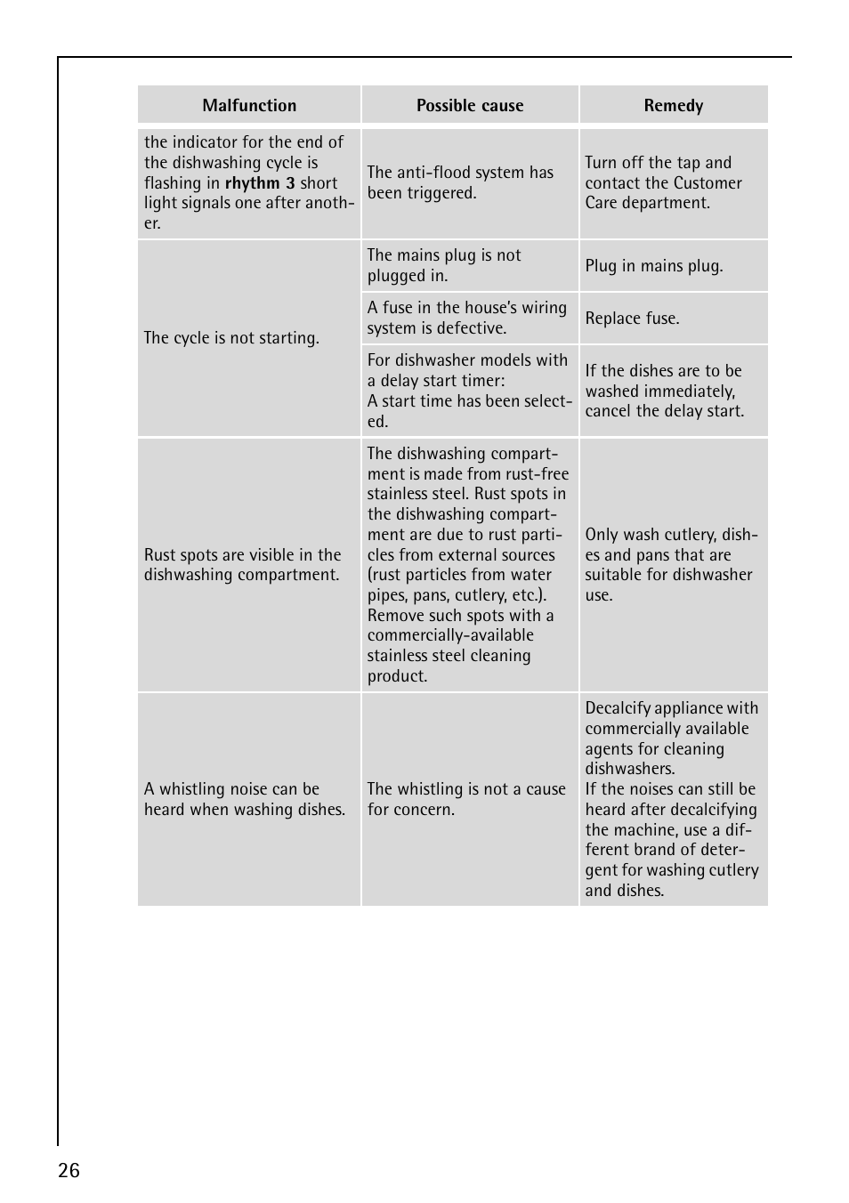 AEG FAVORIT 40730 User Manual | Page 26 / 44