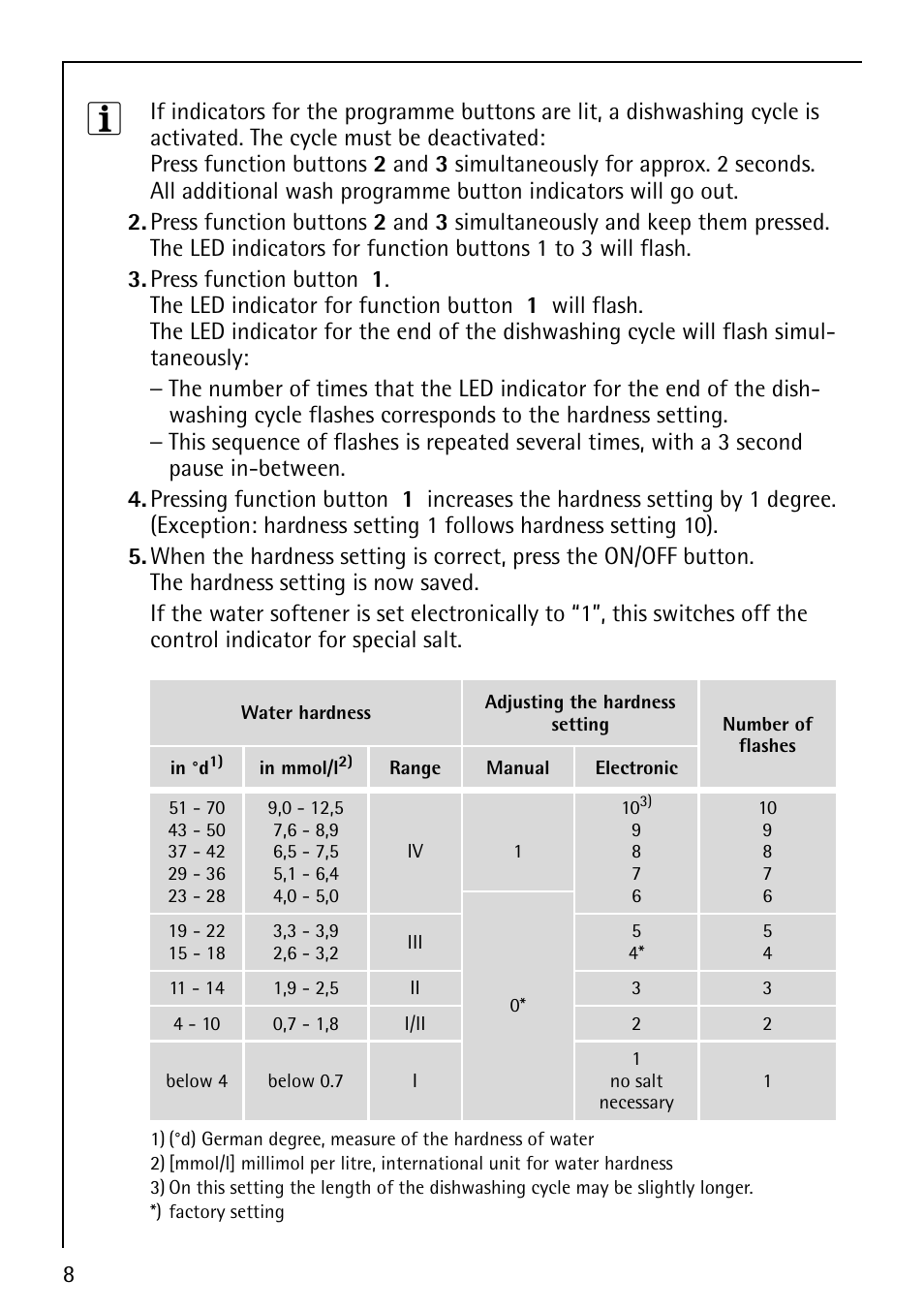 AEG FAVORIT 40730 User Manual | Page 8 / 44