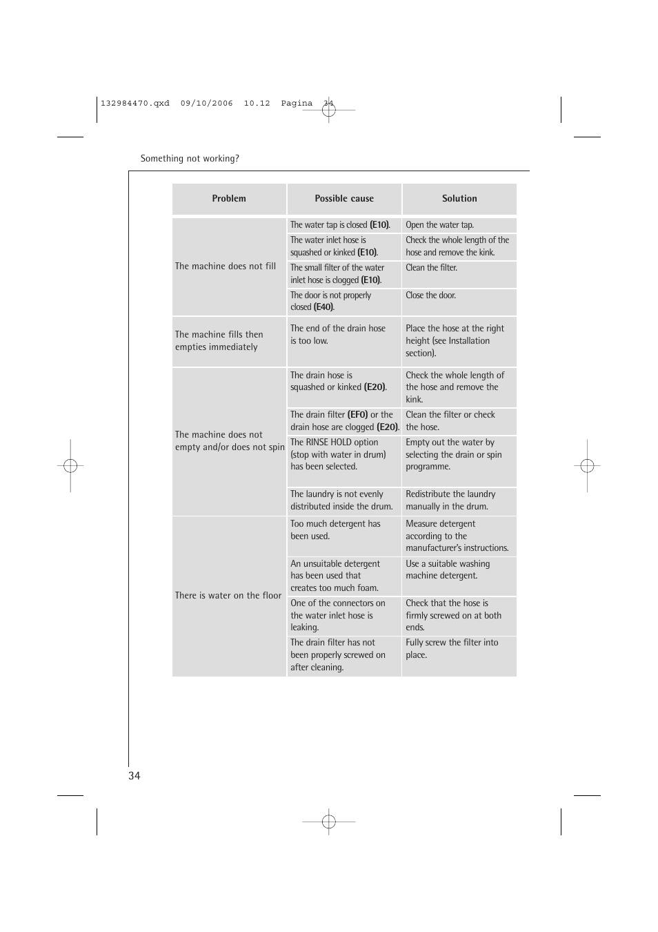 AEG LAVAMAT L 12510 VI User Manual | Page 34 / 55