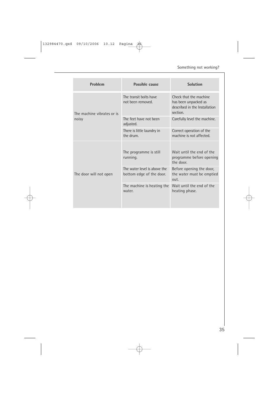 AEG LAVAMAT L 12510 VI User Manual | Page 35 / 55