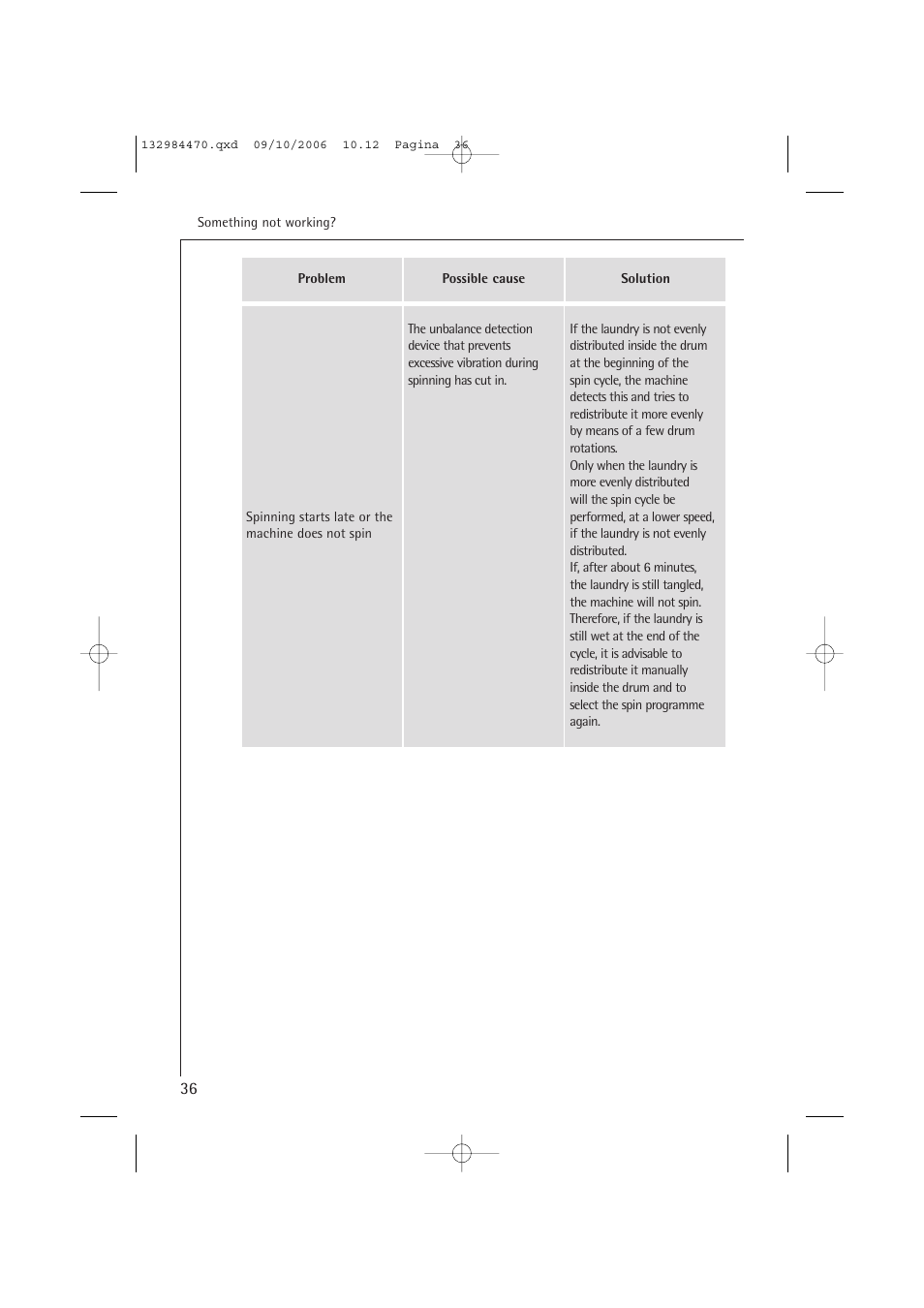 AEG LAVAMAT L 12510 VI User Manual | Page 36 / 55