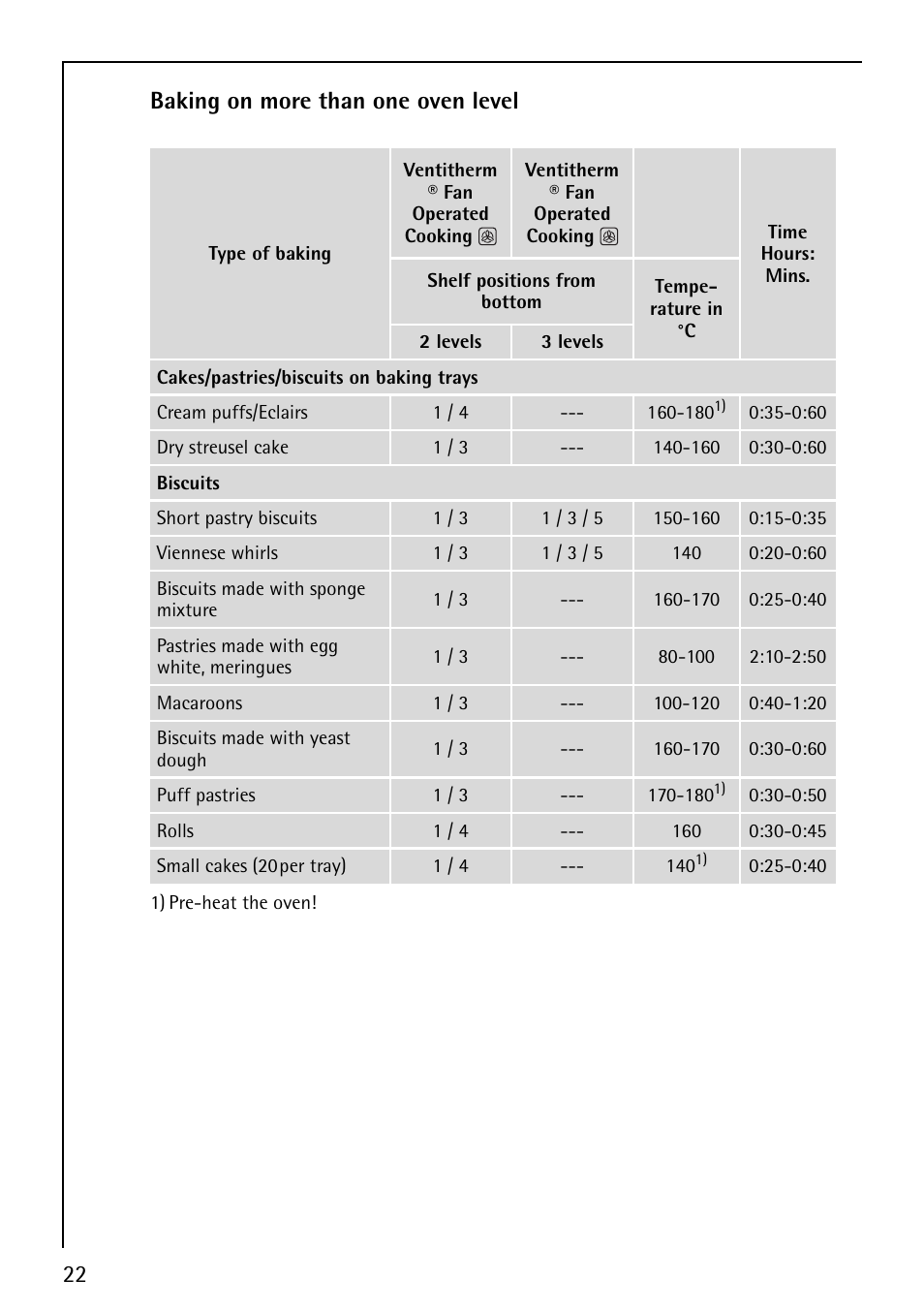 22 baking on more than one oven level | AEG COMPETENCE B1180-4 User Manual | Page 22 / 44