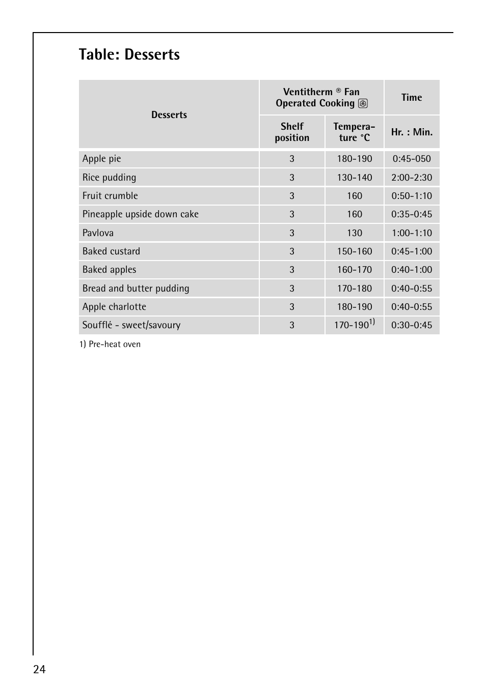 Table: desserts | AEG COMPETENCE B1180-4 User Manual | Page 24 / 44