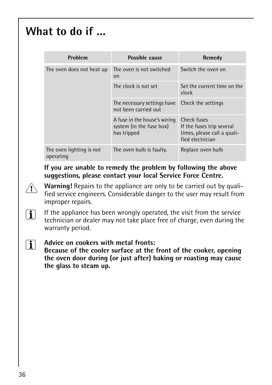 What to do if | AEG COMPETENCE B1180-4 User Manual | Page 36 / 44