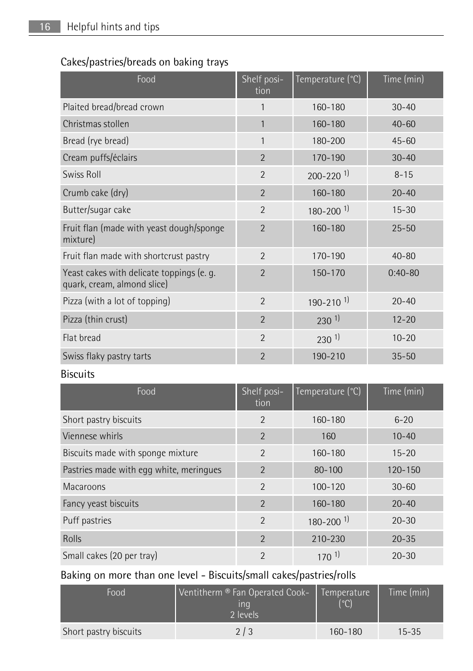 AEG KB7100000 User Manual | Page 16 / 40