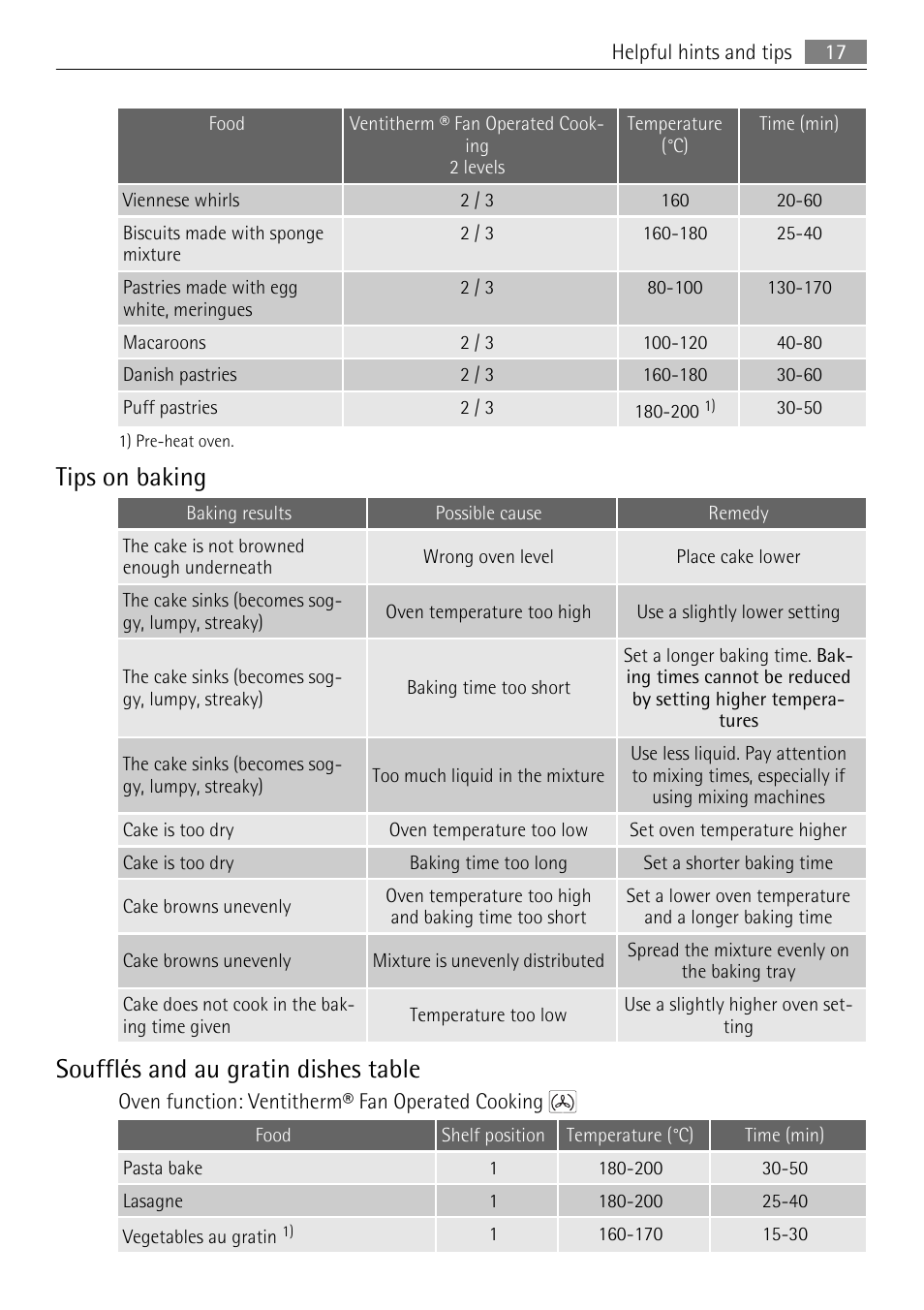 Tips on baking, Soufflés and au gratin dishes table | AEG KB7100000 User Manual | Page 17 / 40