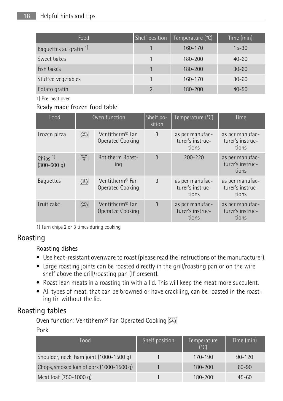 Roasting, Roasting tables | AEG KB7100000 User Manual | Page 18 / 40