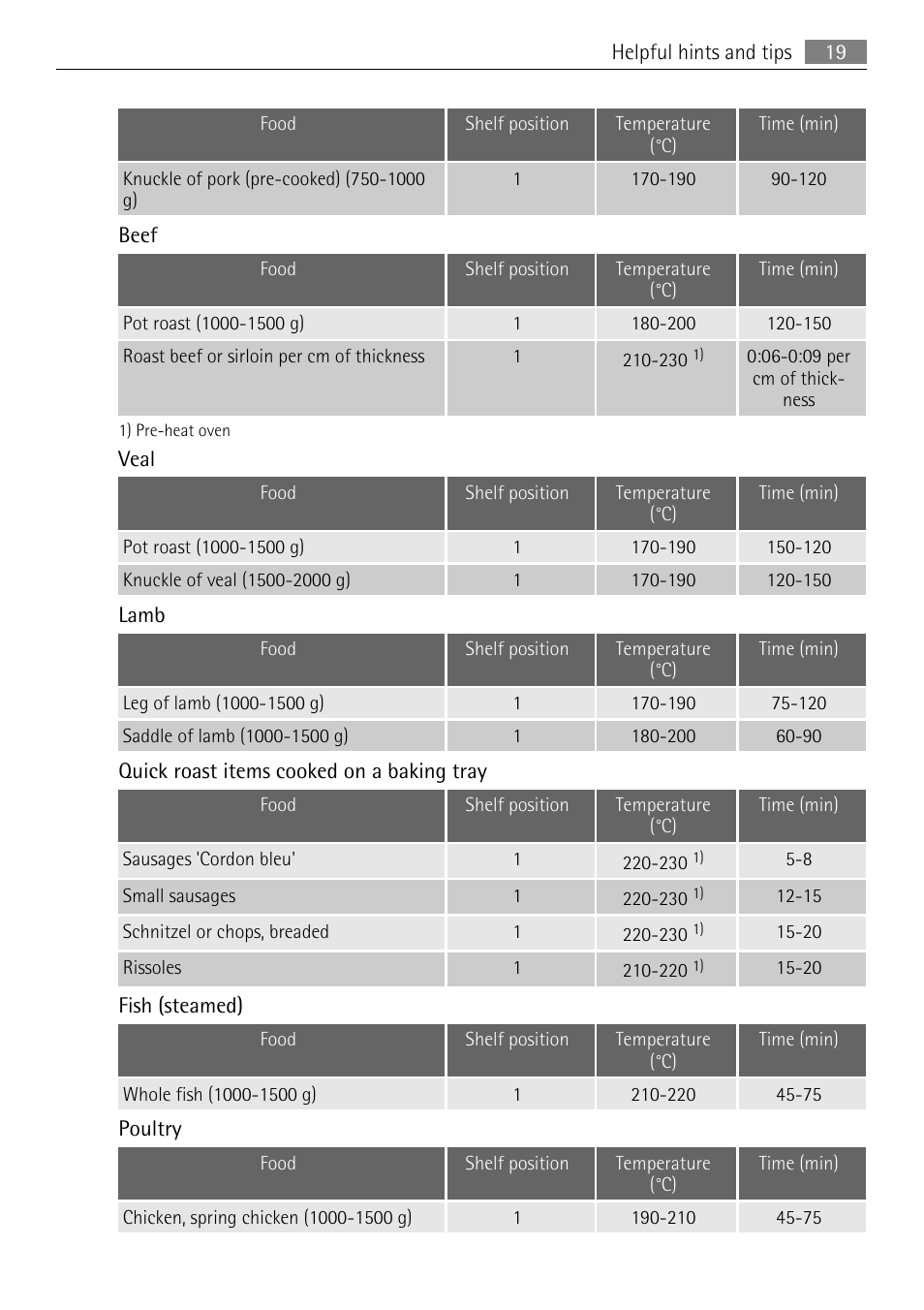 AEG KB7100000 User Manual | Page 19 / 40