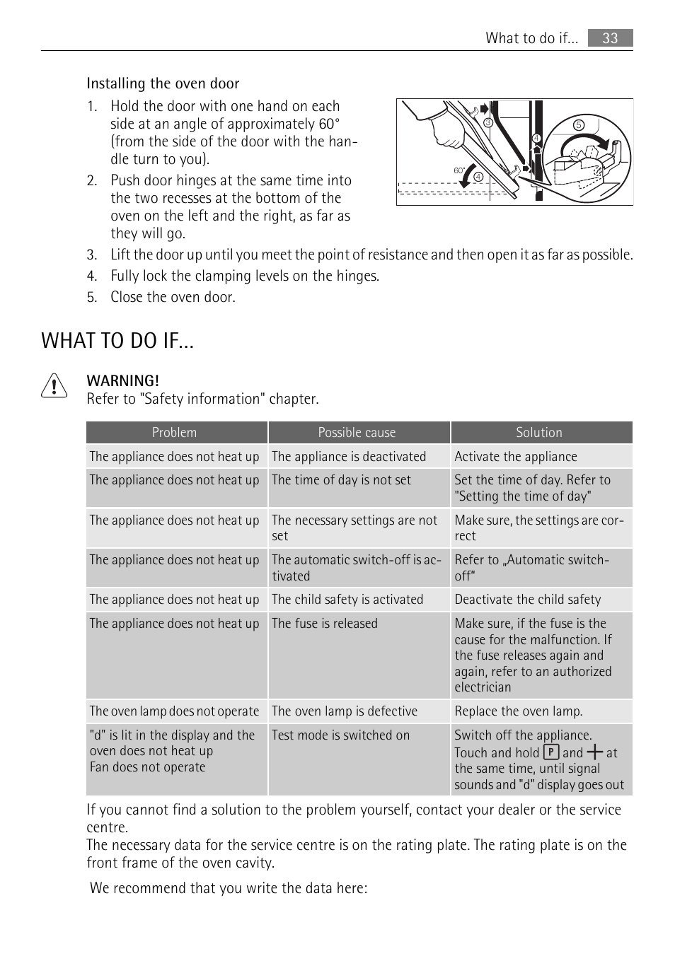 What to do if | AEG KB7100000 User Manual | Page 33 / 40