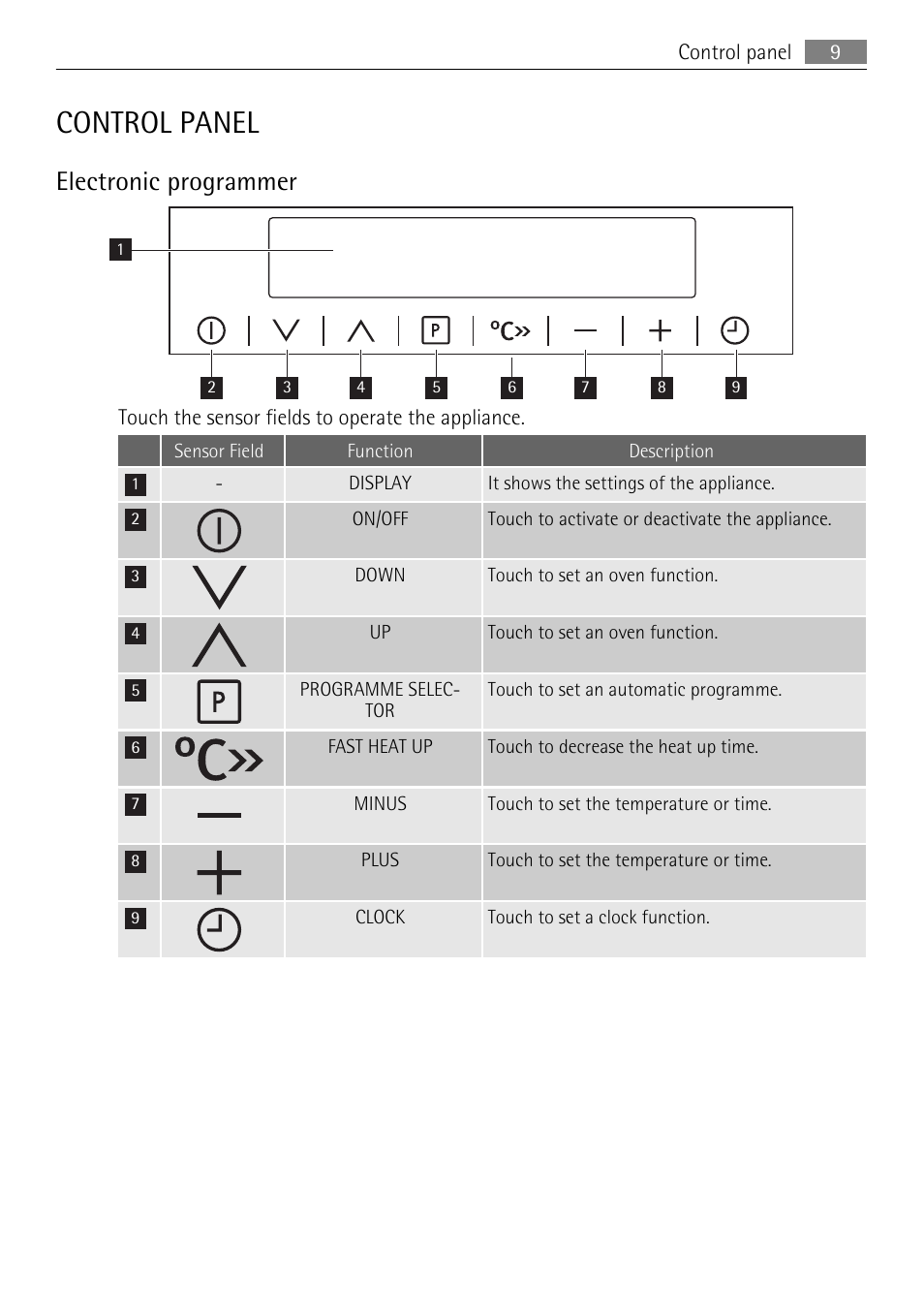 Control panel, Electronic programmer | AEG KB7100000 User Manual | Page 9 / 40