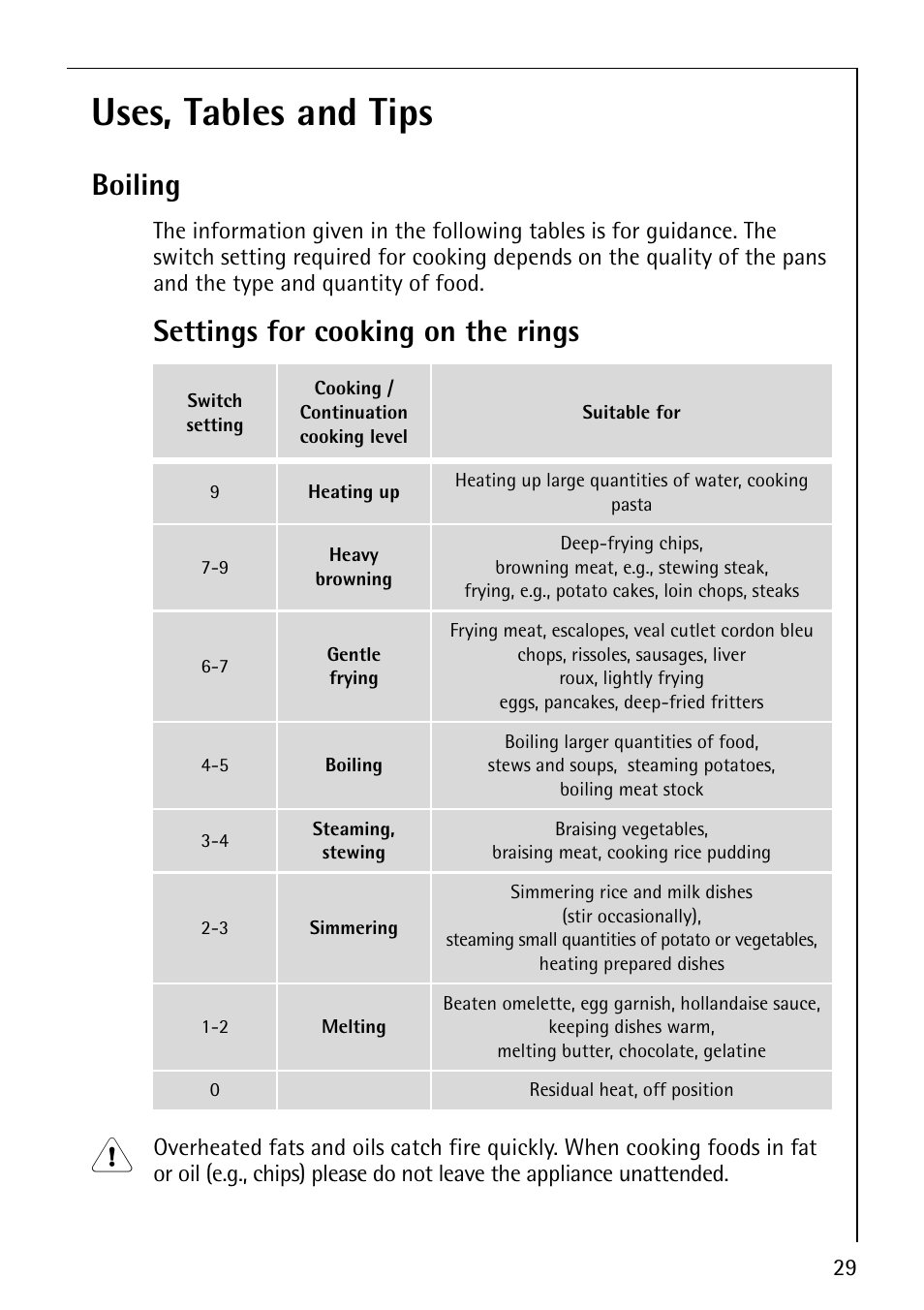 Uses, tables and tips, Boiling, Settings for cooking on the rings | AEG COMPETENCE E4130-1 User Manual | Page 29 / 56