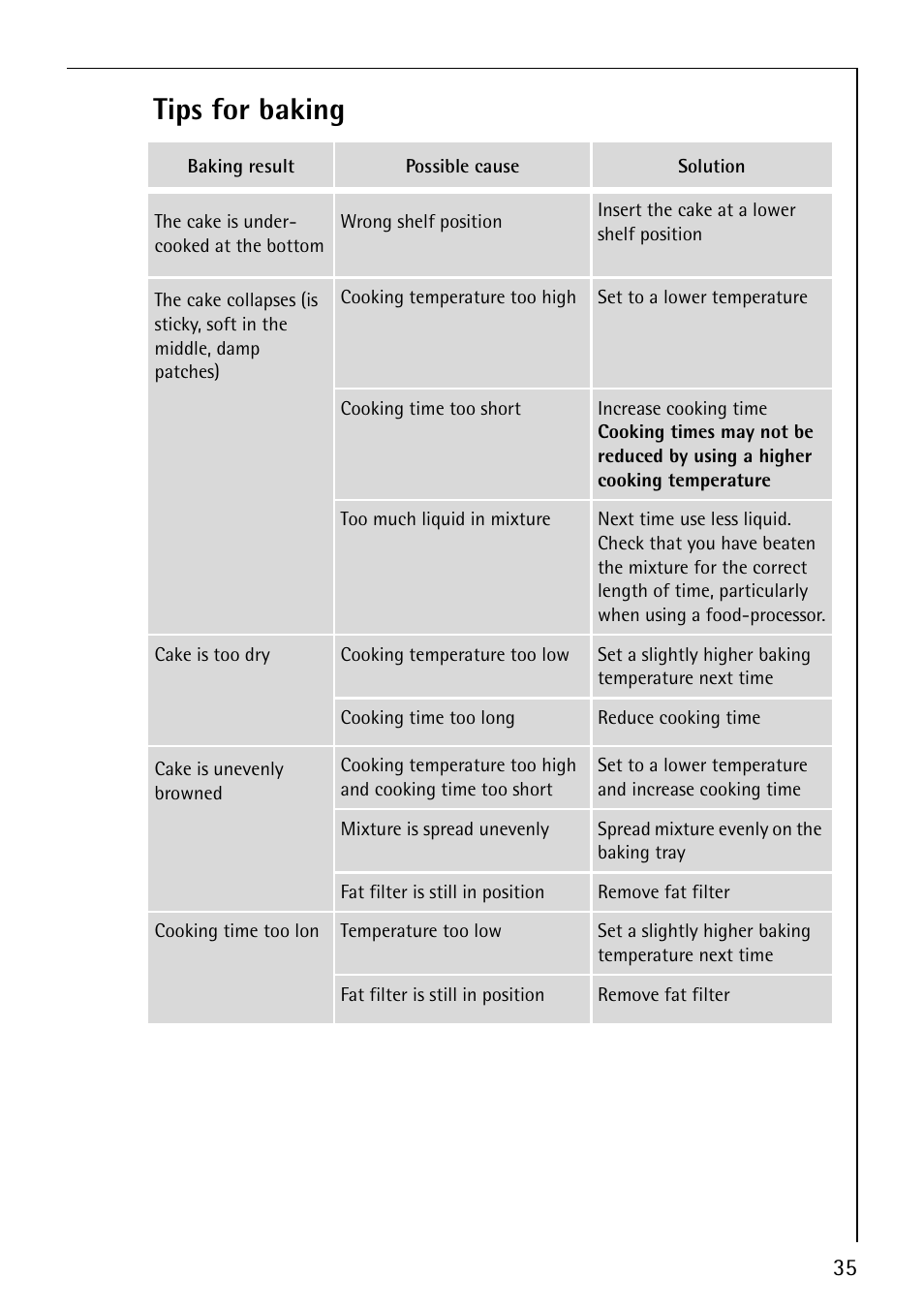 Tips for baking | AEG COMPETENCE E4130-1 User Manual | Page 35 / 56