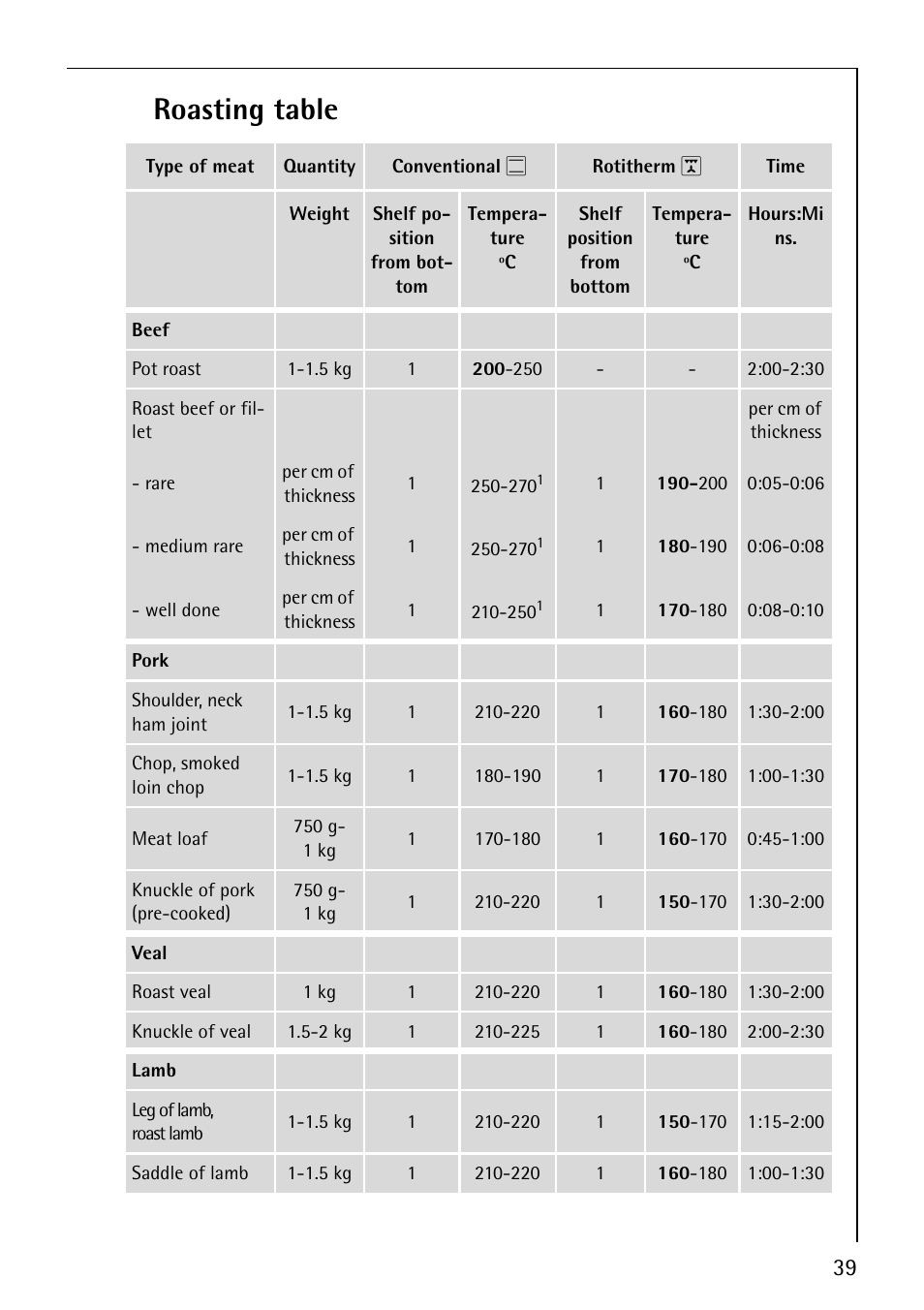 Roasting table | AEG COMPETENCE E4130-1 User Manual | Page 39 / 56