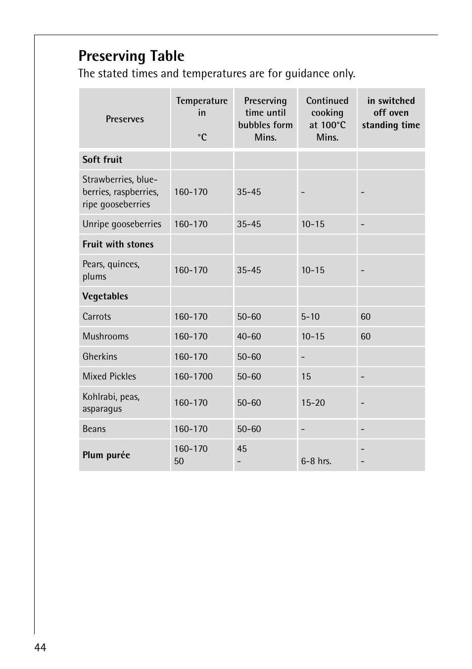 Preserving table | AEG COMPETENCE E4130-1 User Manual | Page 44 / 56