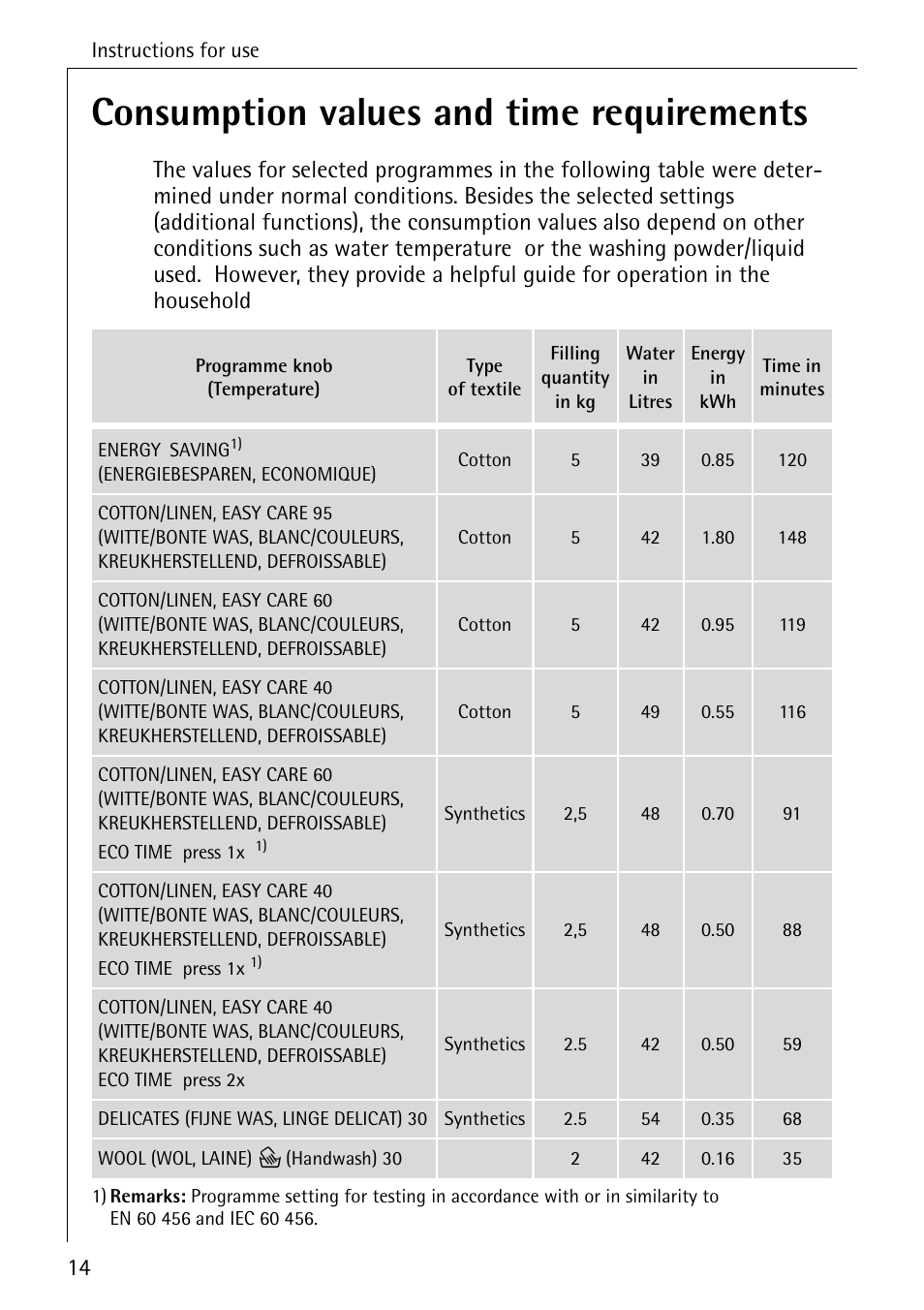 Consumption values and time requirements | AEG LAVAMAT 86740 User Manual | Page 14 / 64