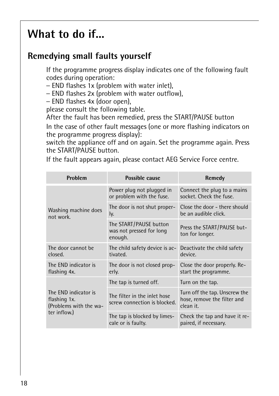 What to do if, Remedying small faults yourself | AEG LAVAMAT 52600 User Manual | Page 18 / 36