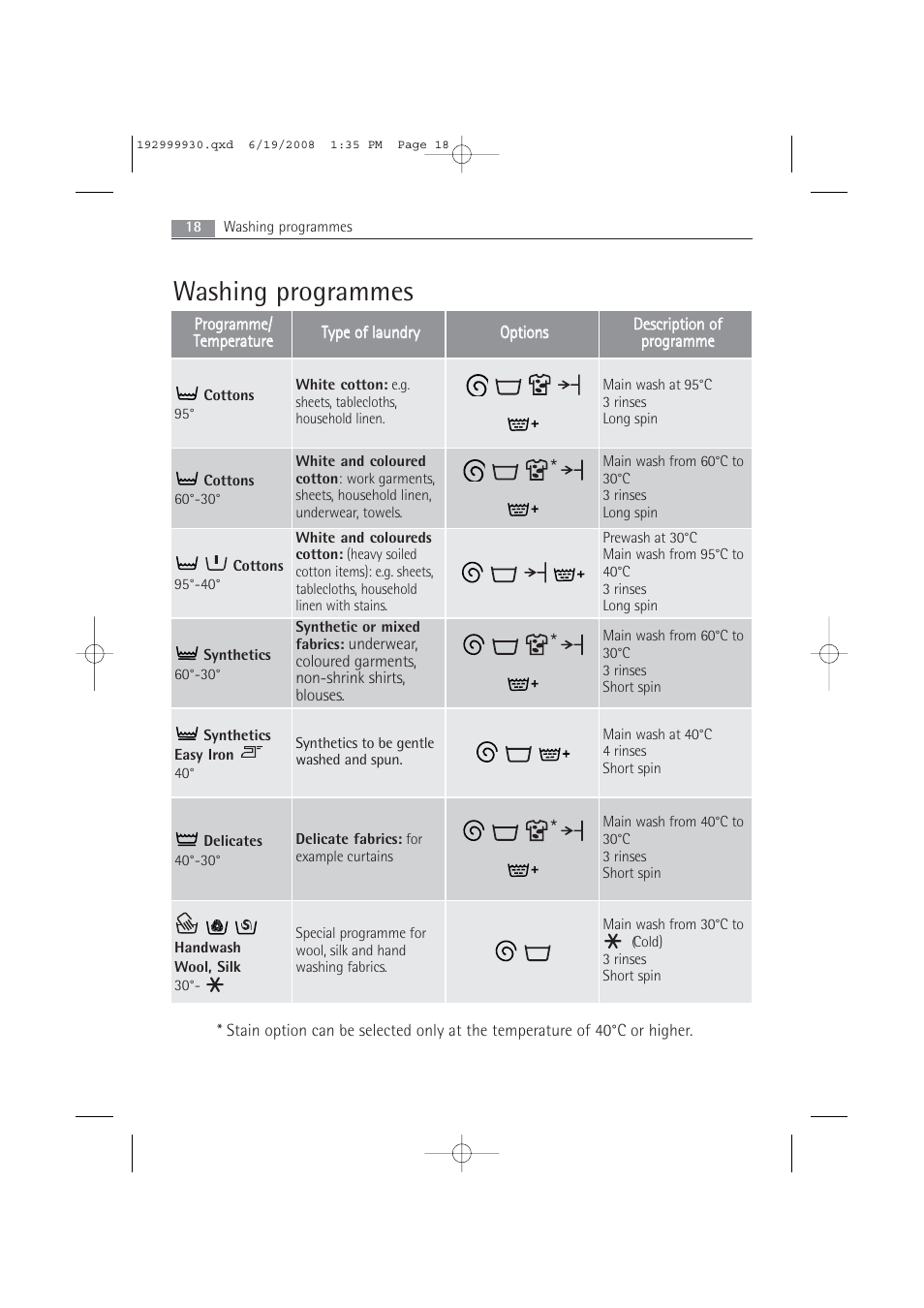Washing programmes | AEG 52840 User Manual | Page 18 / 46