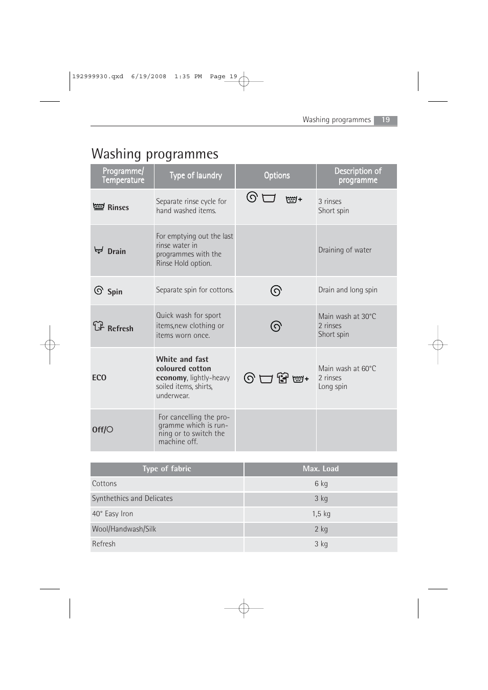 Washing programmes | AEG 52840 User Manual | Page 19 / 46