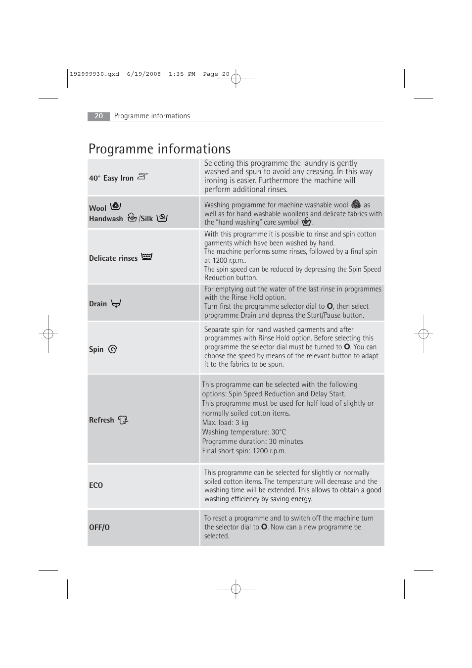 Programme informations | AEG 52840 User Manual | Page 20 / 46