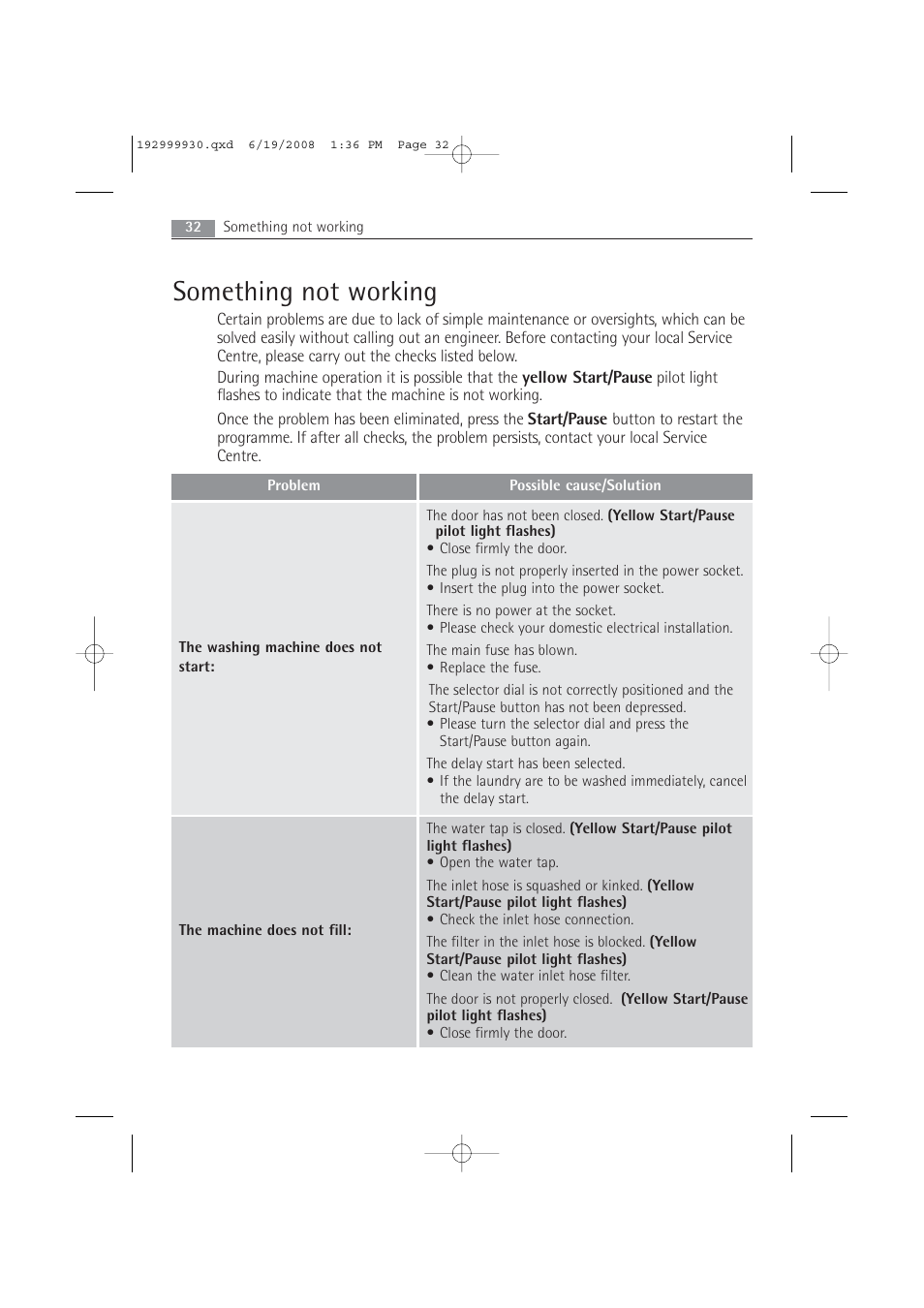 Something not working | AEG 52840 User Manual | Page 32 / 46