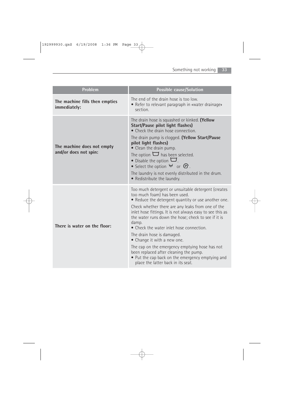 AEG 52840 User Manual | Page 33 / 46