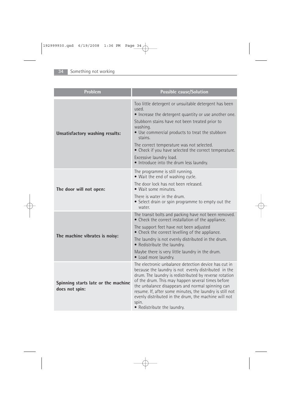 AEG 52840 User Manual | Page 34 / 46