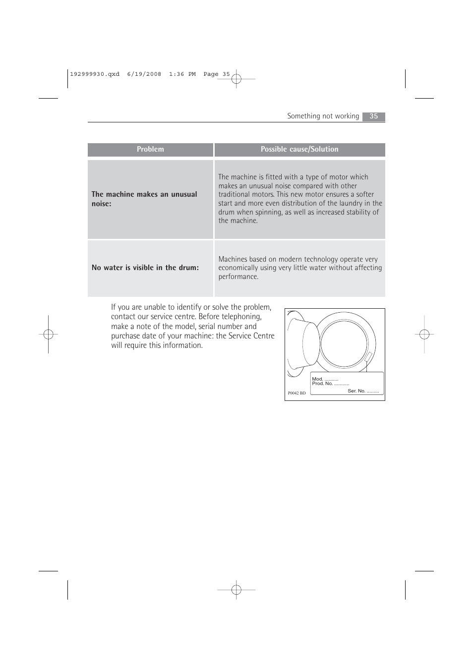 AEG 52840 User Manual | Page 35 / 46