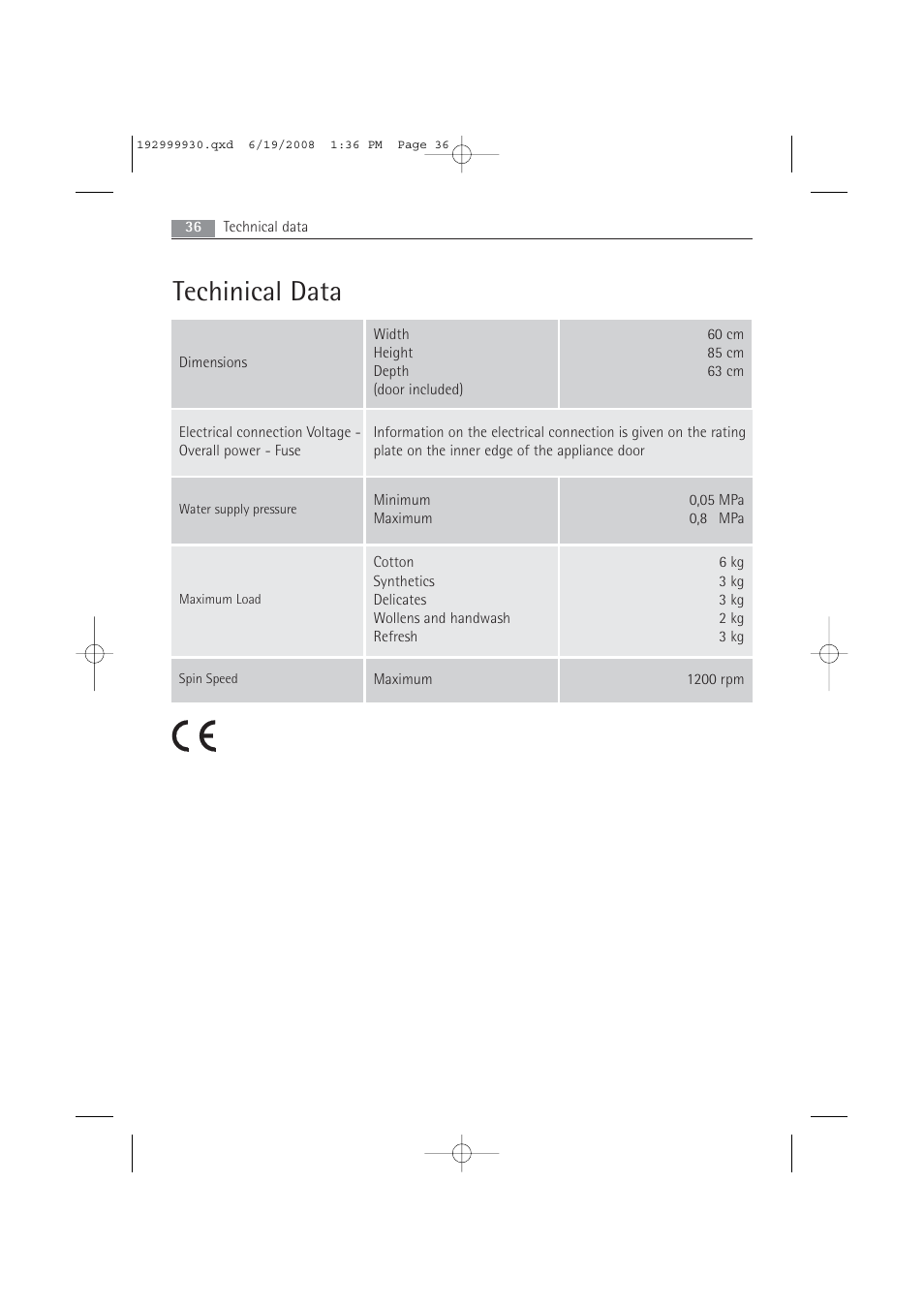 Techinical data | AEG 52840 User Manual | Page 36 / 46