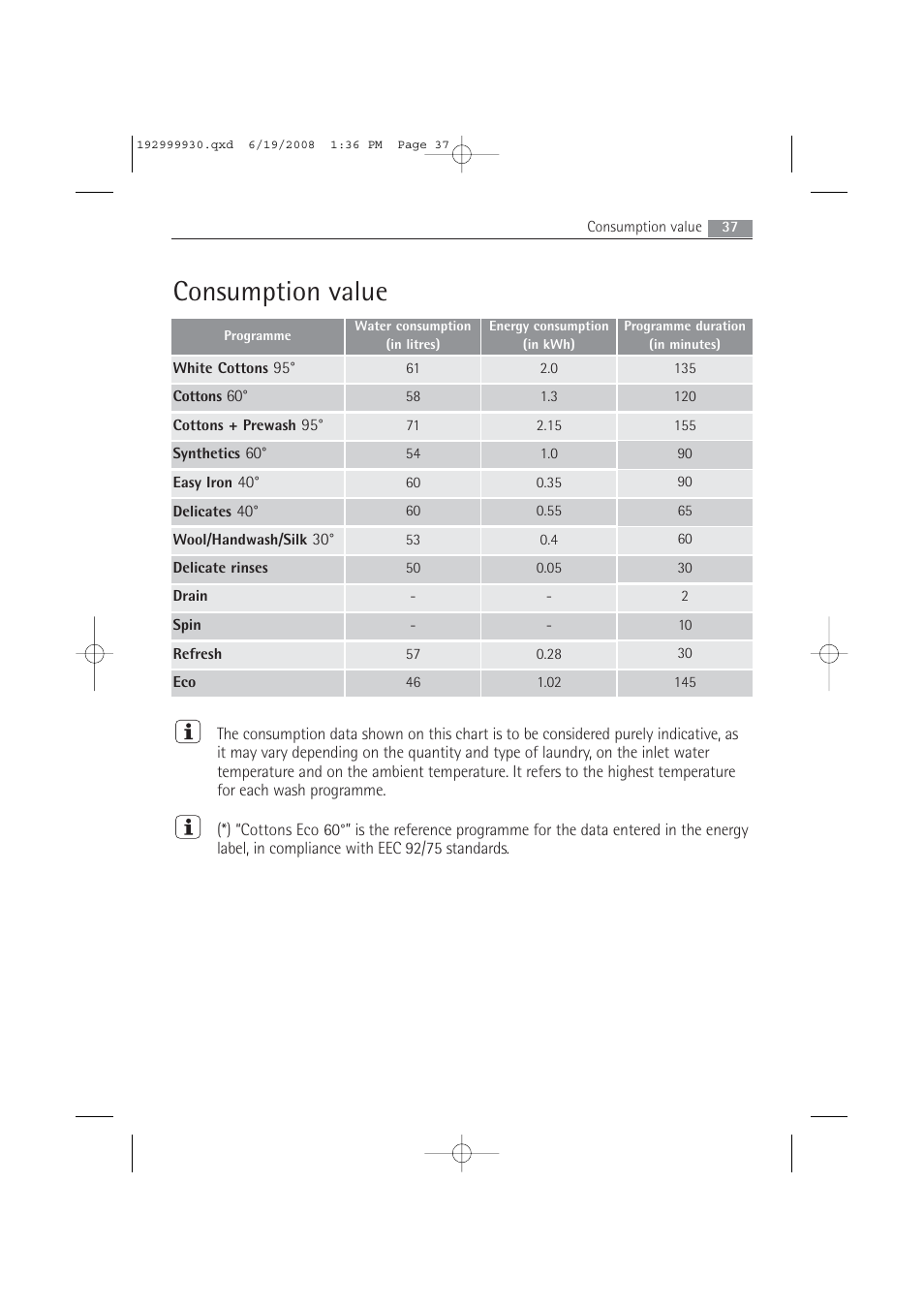 Consumption value | AEG 52840 User Manual | Page 37 / 46